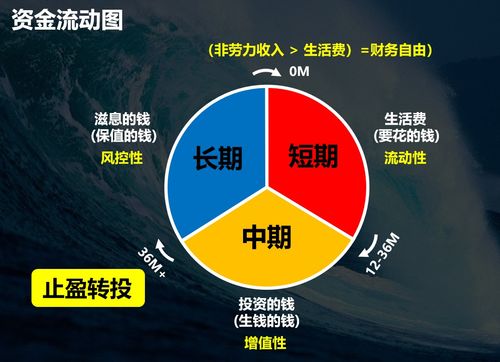 基金定投的大局觀 以受托管理思維實(shí)現(xiàn)“錢(qián)生錢(qián)”的圓滿之道