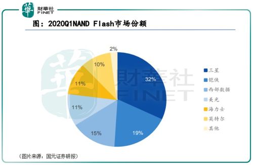 東芯股份 大基金一、二期相繼入股，這家芯片設(shè)計(jì)公司有何來(lái)頭？