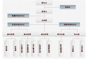 重慶恒銳源私募股權投資基金管理 專業受托，驅動資本價值