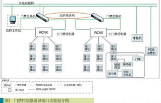 地鐵門禁系統(tǒng)綜合監(jiān)控集成解決方案 從技術(shù)融合到智慧運維