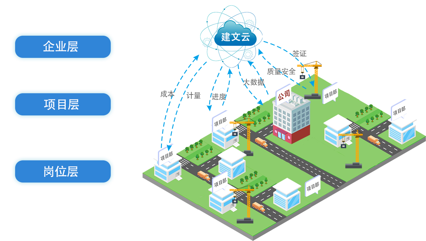 系統(tǒng)集成 | 上海數(shù)據(jù)港簽約建文 機房工程建設(shè)的信息化、數(shù)字化轉(zhuǎn)型啟航